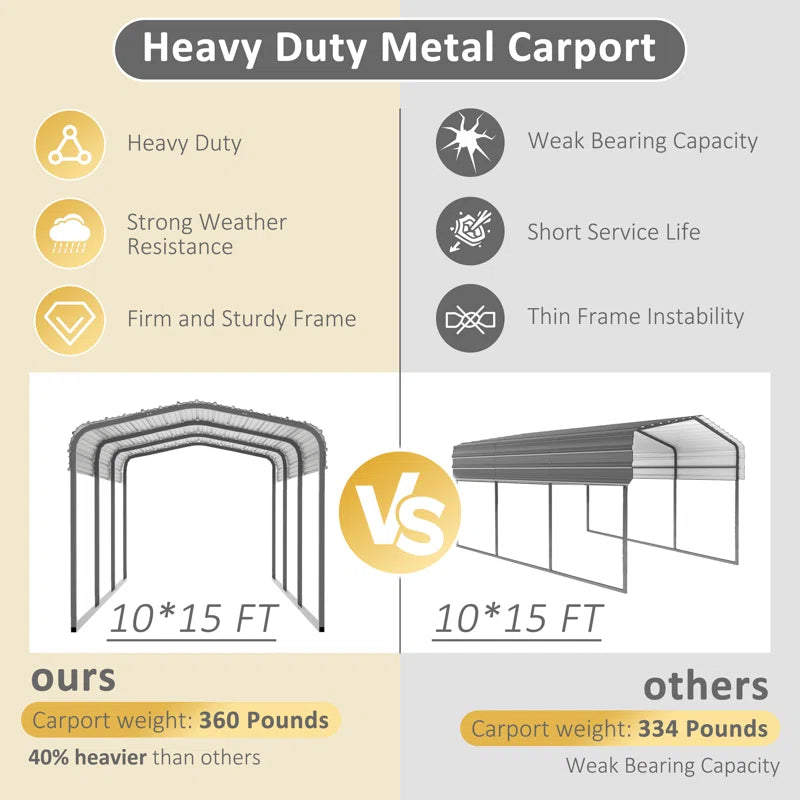 Steel Carport, Galvanized Multiple Sizes